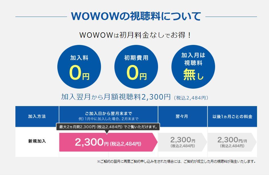 WoWOW 口コミ